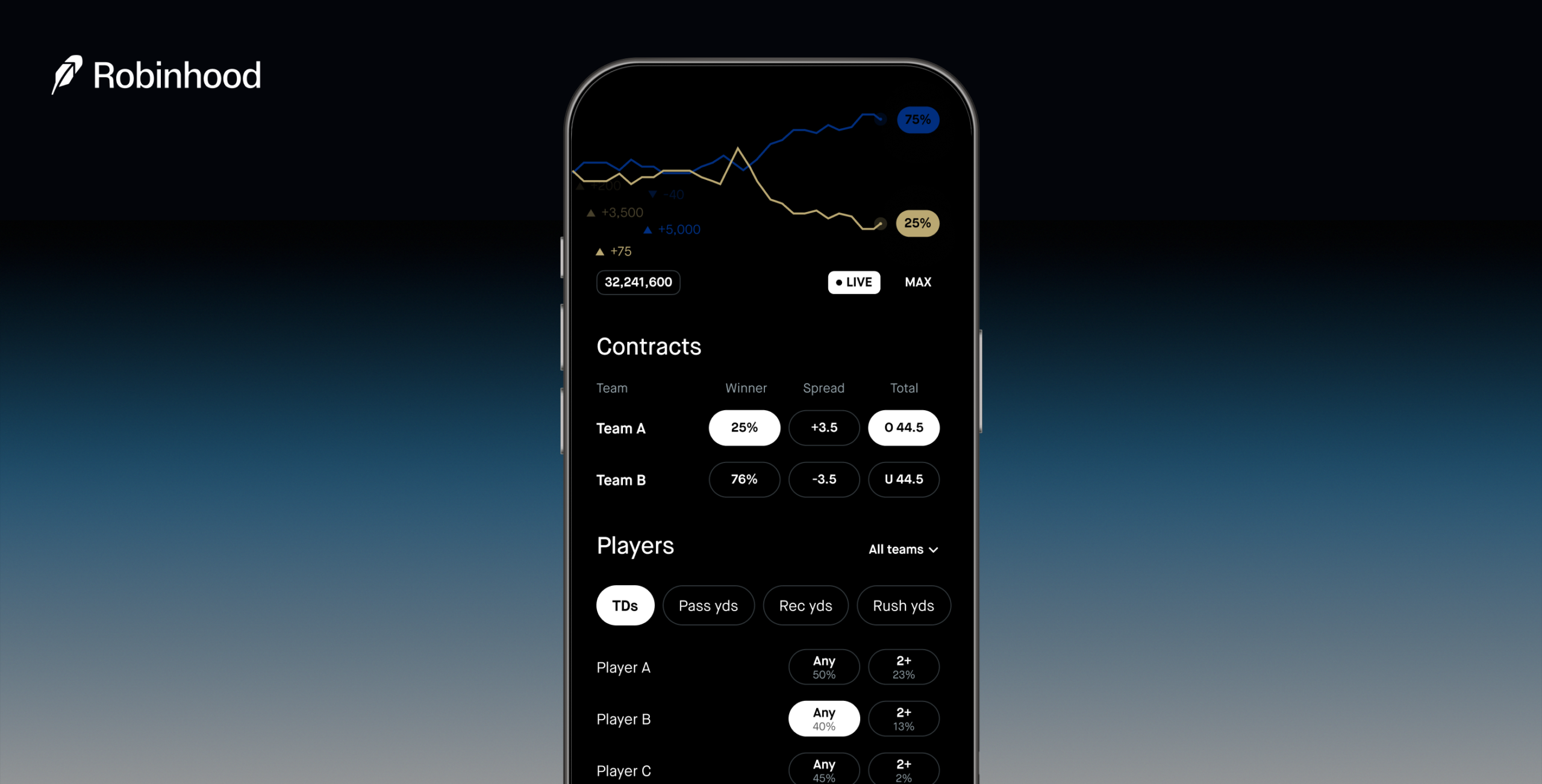 Robinhood