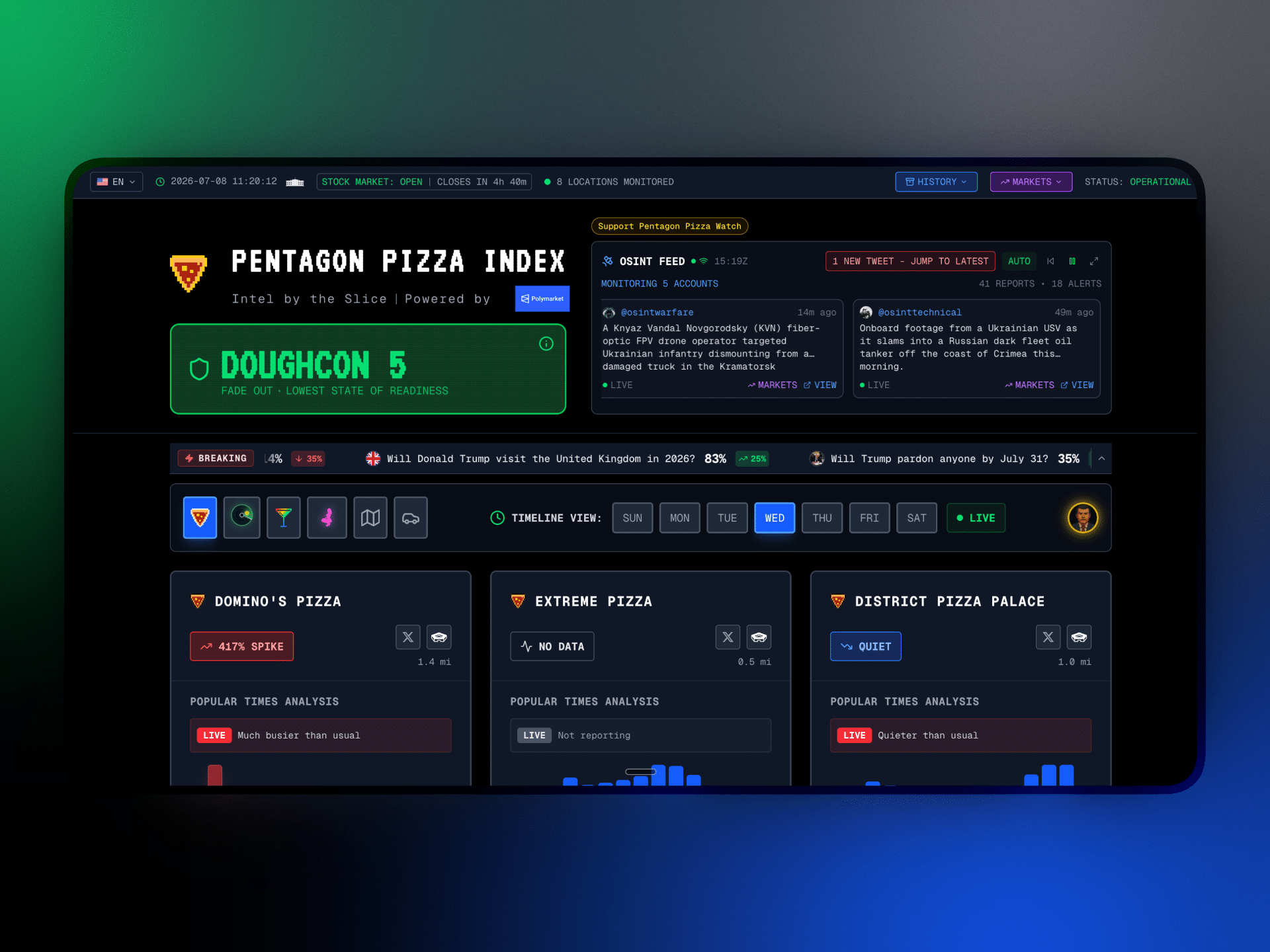 PizzINT Screenshot