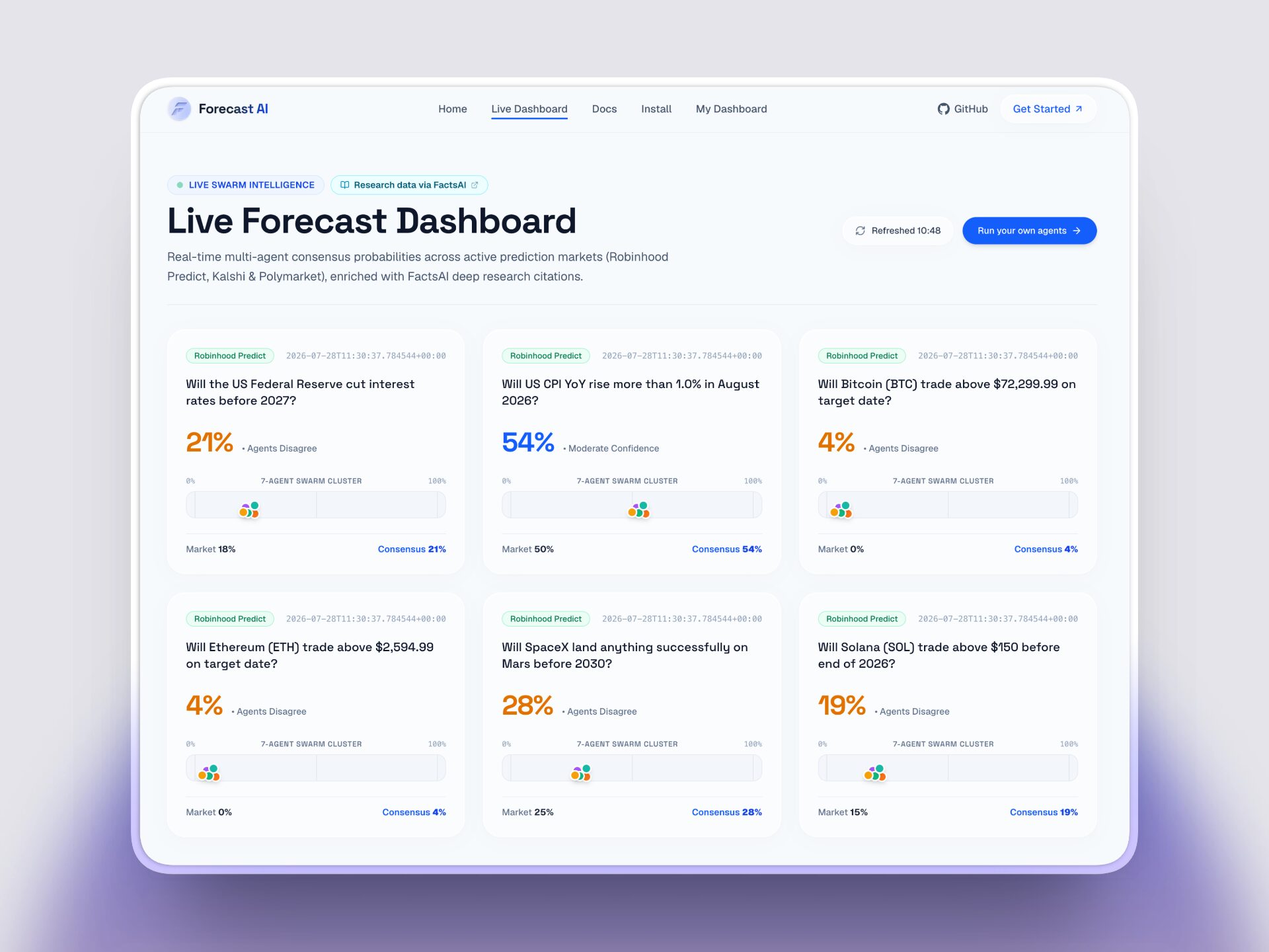 Forecast AI multi-agent consensus output showing a probability forecast