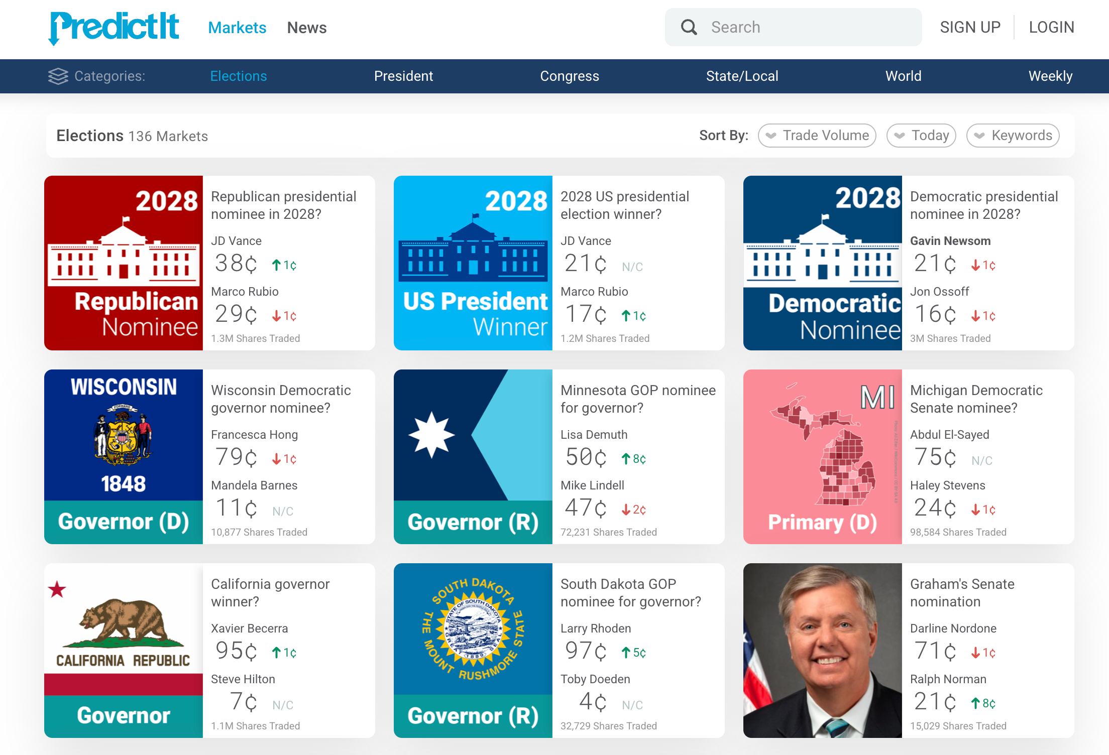 PredictIt Platform